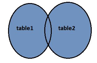 Sql Server Joins Tpoint Tech - Geometric Arts - Beautiful 4K Collection