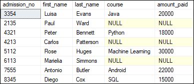 T Sql Joins Tpoint Tech - Premium Light Image Gallery - HD
