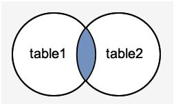 Sql Server Joins Tpoint Tech - Elegant Mobile Minimal Images | Free Download
