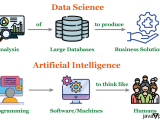 Difference Between Data Science And Artificial Intelligence Tpoint Tech