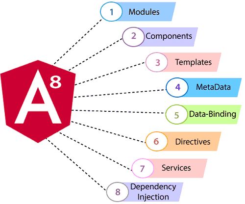 Angular 8 Architecture Tpoint Tech - High Resolution Minimal Designs for Desktop