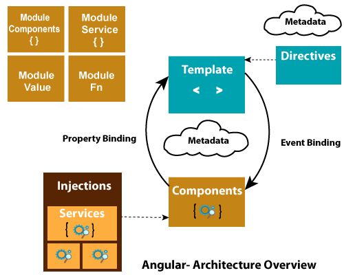Angular 8 Architecture Tpoint Tech - Download Amazing Geometric Picture | Mobile