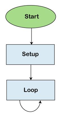 Syntax Program Flow Tpoint Tech - Download Ultra HD Minimal Design | HD