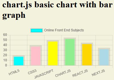 Chart Js Bar Chart Tpoint Tech - Download Ultra HD Vintage Art | Ultra HD