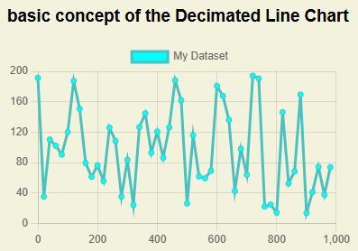 Chart Js Basics Concept Tpoint Tech - Creative 8K Gradient Patterns | Free Download