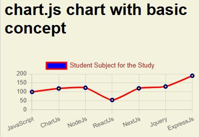Chart Js Font Configuration Tpoint Tech - Light Wallpapers - Incredible Full HD Collection