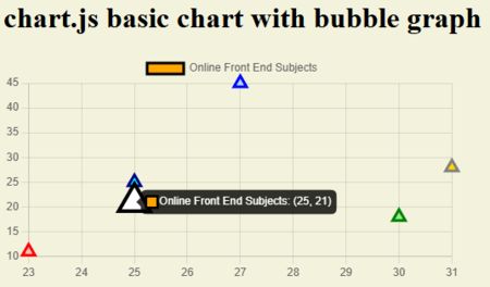 Chart Js Interactions Tpoint Tech - Gradient Illustrations - Elegant 8K Collection