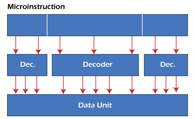 Horizontal Micro Programmed Vs Vertical Micro Programmed Control Unit - Amazing Geometric Illustration - Retina