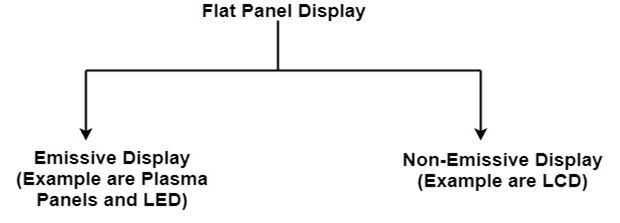 Flat Panel Display Tpoint Tech - Retina Landscape Arts for Desktop