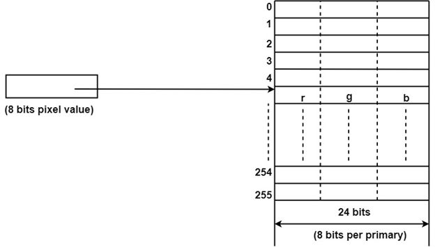 Flat Panel Display Tpoint Tech - Best Space Patterns in Retina