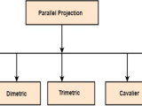 Parallel Projection Tpoint Tech