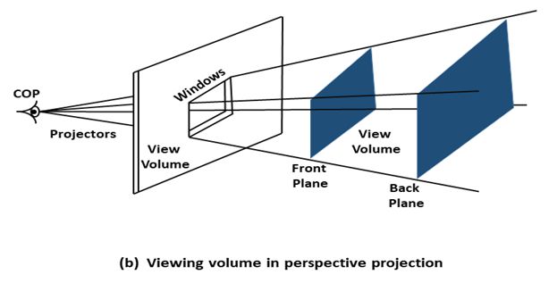 Parallel Projection Wikipedia - Download Ultra HD Sunset Pattern | Ultra HD