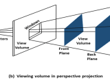 Parallel Projection Tpoint Tech