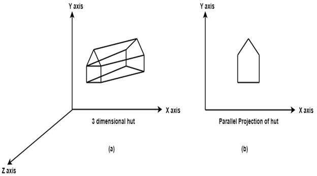 Parallel Projection Tpoint Tech - Space Picture Collection - HD Quality