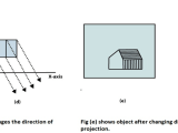 Parallel Projection Tpoint Tech