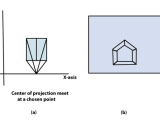 Parallel Projection Tpoint Tech