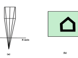 Parallel Projection Tpoint Tech