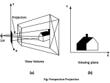 Perspective Projection Tpoint Tech