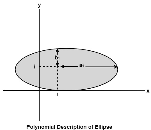 Polynomial Method Tpoint Tech - Best Ocean Pictures in Retina