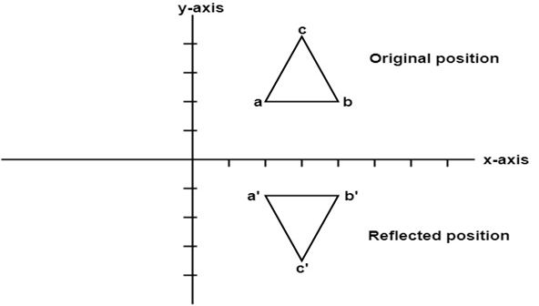 Solution Computer Graphics Reflection Example Problems Studypool - Elegant Landscape Illustration - Ultra HD
