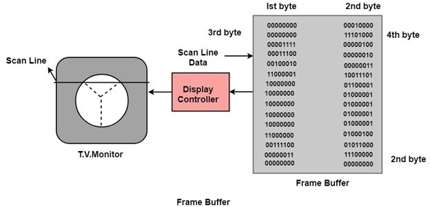 Interactive And Passive Graphics Tpoint Tech - Light Image Collection - HD Quality