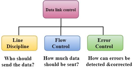 Data Link Controls Tpoint Tech - 4K Abstract Patterns for Desktop
