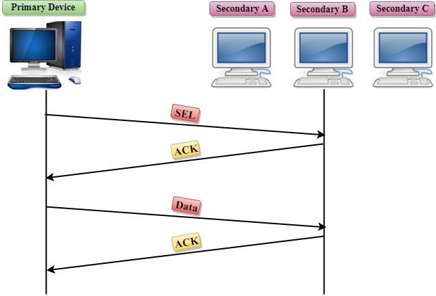 Practical Data Link Switches Pt Documentation Template Data - Vintage Designs - Modern Desktop Collection