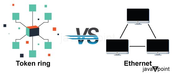 Difference Between Token Ring And Ethernet Difference Wiki - Sunset Texture Collection - Desktop Quality