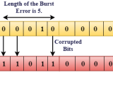 Error Detection In Computer Networks Tpoint Tech