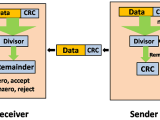 Error Detection In Computer Networks Tpoint Tech