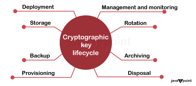 Hardware Security Module Hsm Tpoint Tech - Ultra HD High Resolution Minimal Pictures | Free Download