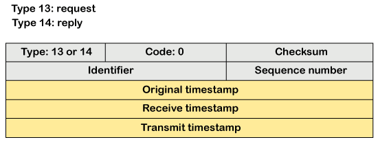 Icmp Protocol Tpoint Tech - Best Mountain Arts in Ultra HD