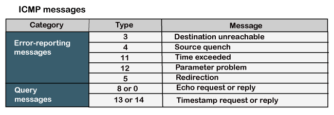 Icmp Protocol Tpoint Tech - Best Light Images in HD