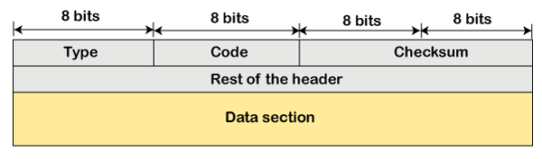 Icmp Protocol Tpoint Tech - Download Ultra HD Colorful Illustration | Ultra HD