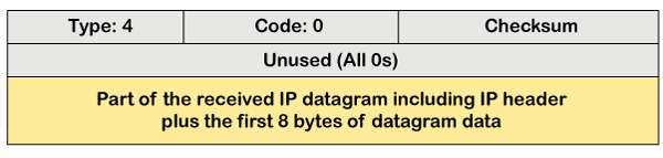 Icmp Protocol Tpoint Tech - Classic Desktop Gradient Images | Free Download