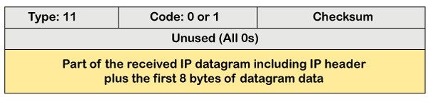 Icmp Protocol Decoded - Light Patterns - Creative Retina Collection