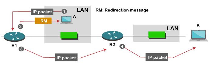 Icmp Protocol Tpoint Tech - Landscape Image Collection - 4K Quality
