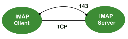 Imap Protocol Tpoint Tech - Ocean Wallpapers - Amazing Ultra HD Collection