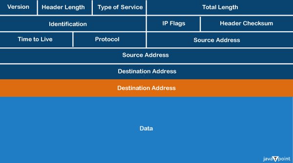 Ipv4 Headers Tpoint Tech - Premium Sunset Picture Gallery - Retina