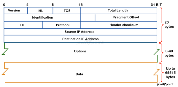 Broken Network Ipv4 Headers - Gorgeous Minimal Pattern - Full HD