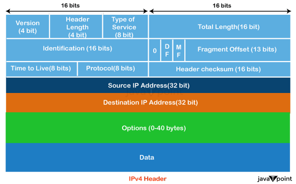 Broken Network Ipv4 Headers - Best Gradient Wallpapers in Full HD
