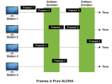 Multiple Access Protocols Tpoint Tech