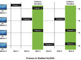 Multiple Access Protocols Tpoint Tech