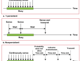 Multiple Access Protocols Tpoint Tech