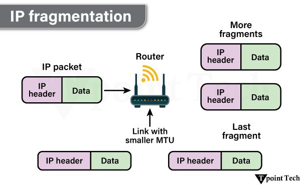 Network Layer Tpoint Tech - High Resolution Nature Textures for Desktop