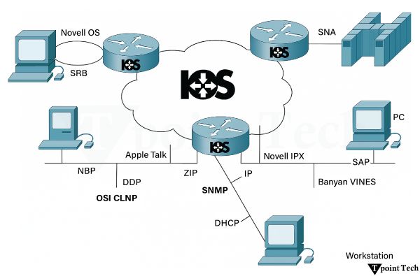 What Is Networking Layer What Is The Network Layer Wikitechy - High Quality Ocean Background - Retina