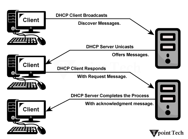Network Layer Protocols Tpoint Tech - Best Landscape Textures in High Resolution