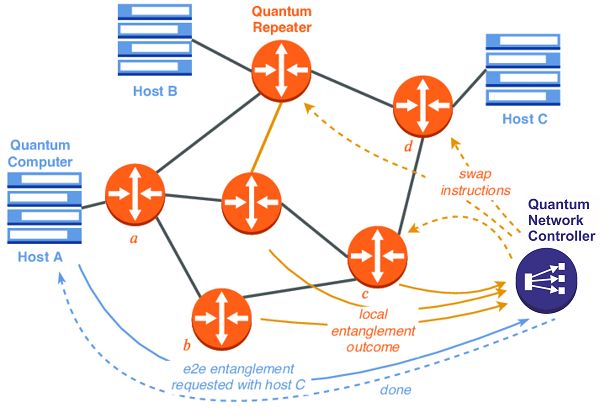 Quantum Networking Tpoint Tech - Mountain Wallpapers - Perfect 8K Collection