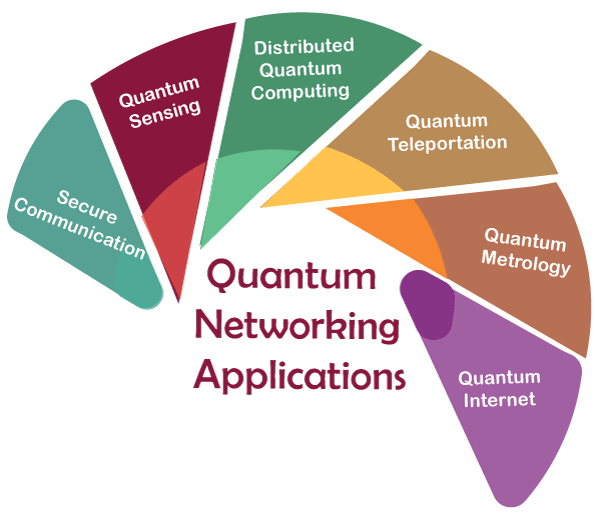 Quantum Networking Tpoint Tech - Premium City Art Gallery - Retina