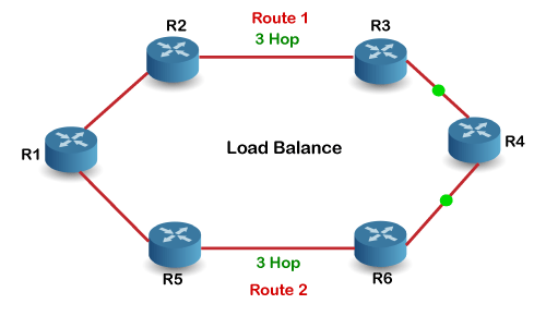 Rip Protocol Tpoint Tech - Amazing Space Pattern - Mobile